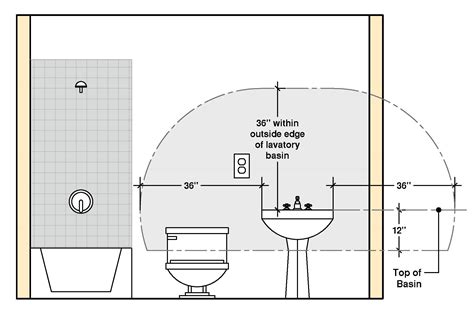 bathroom wall outlet height